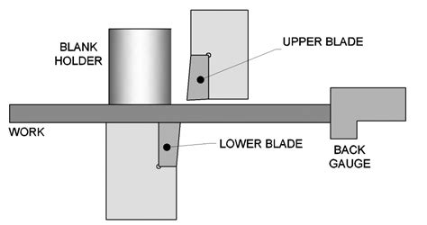 sheet metal noture|sheet metal shearing pressure.